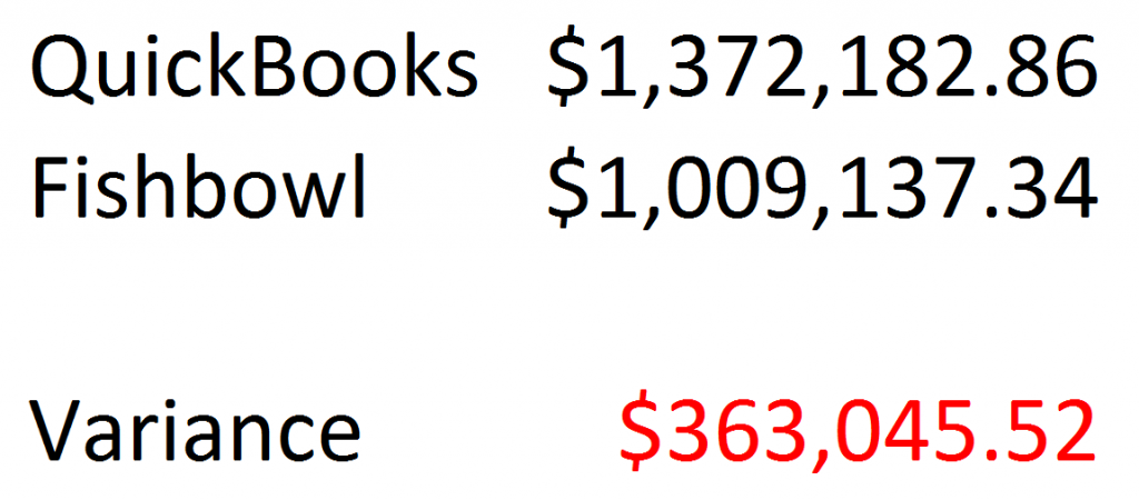 inventory variance