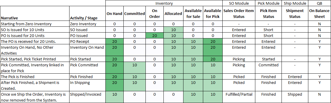 inventory_chart